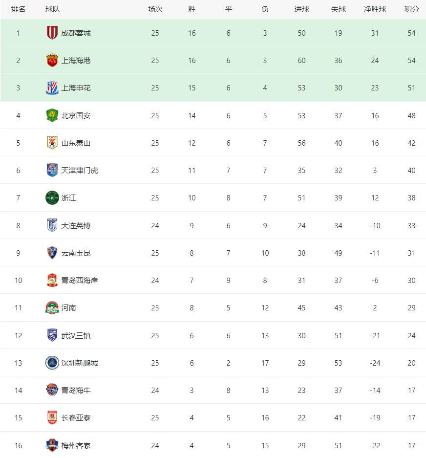 上海海港的 上海海港的